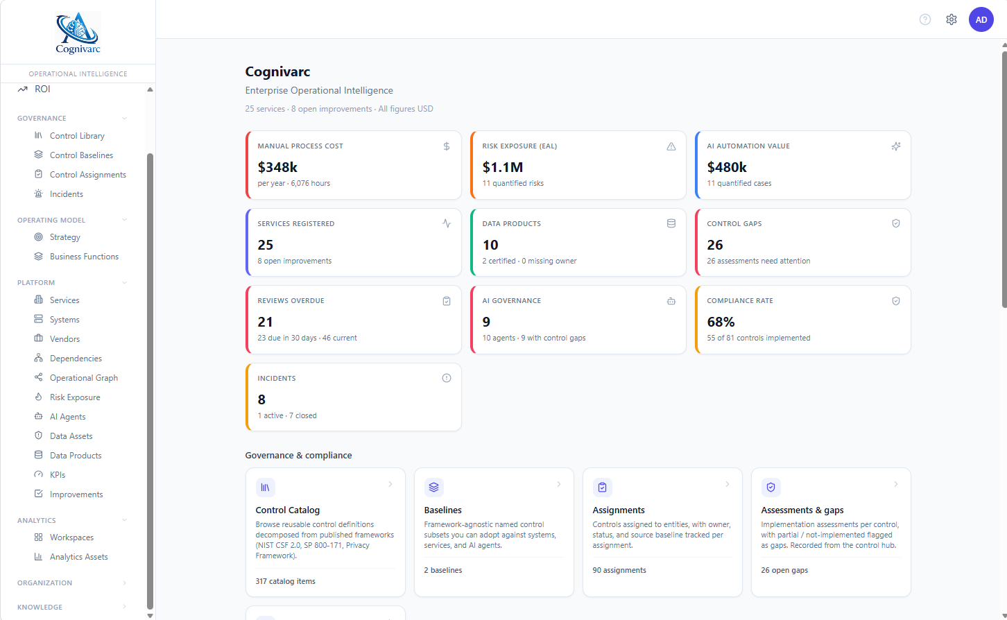 Cognivarc Dashboard Interface
